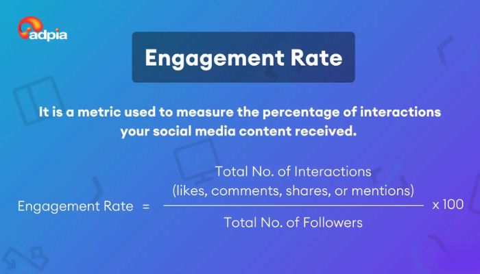 Tỷ lệ tương t&aacute;c (Engagement Rate)